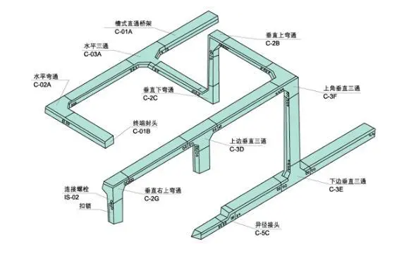 如何鑒別槽式電纜橋架，知道這些就夠了！電纜橋架廠家分享